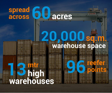 Arshiya's Inland Container Depot