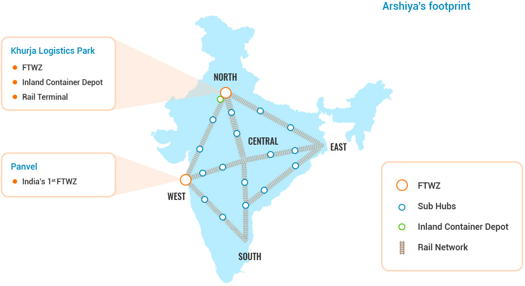 Arshiya's Network